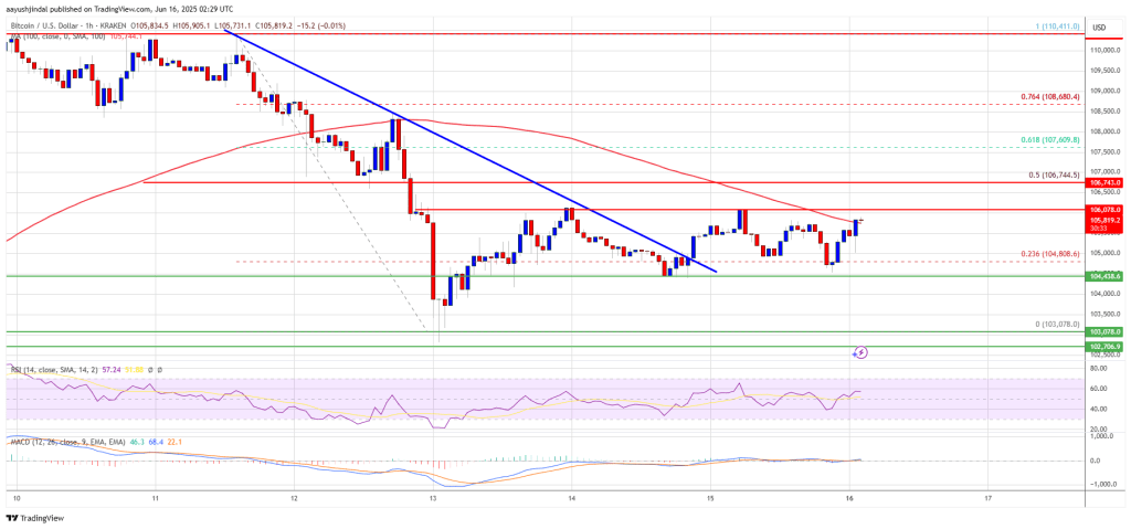 Bitcoin Price