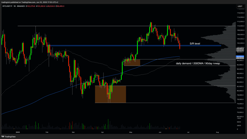 Bitcoin price analysis