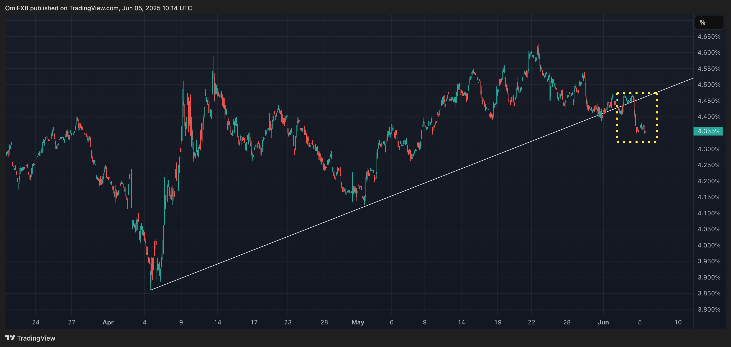 10-year Treasury note yield