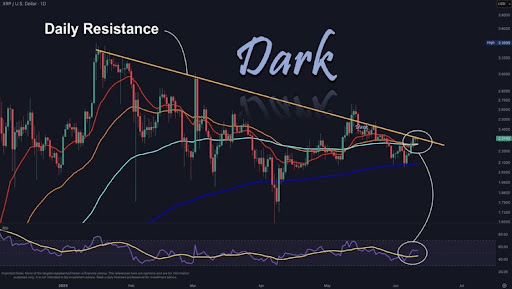 XRP