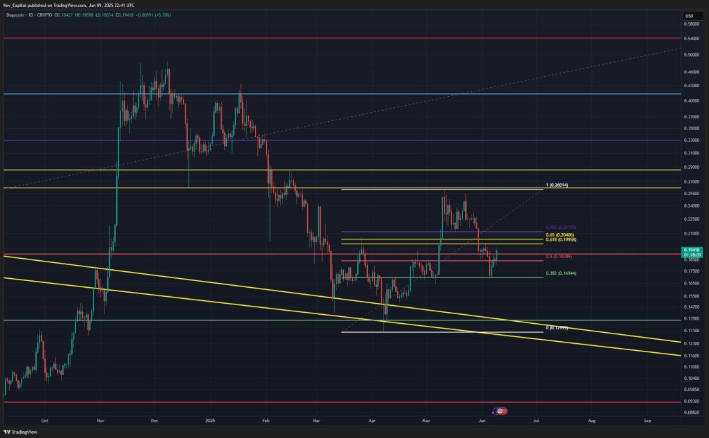 Dogecoin price analysis