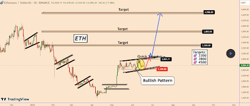 Ethereum