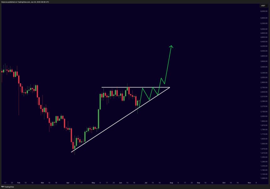 Ethereum prepares for a decisive move | Source: Mister Crypto on X