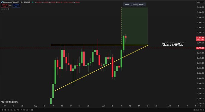 Ethereum