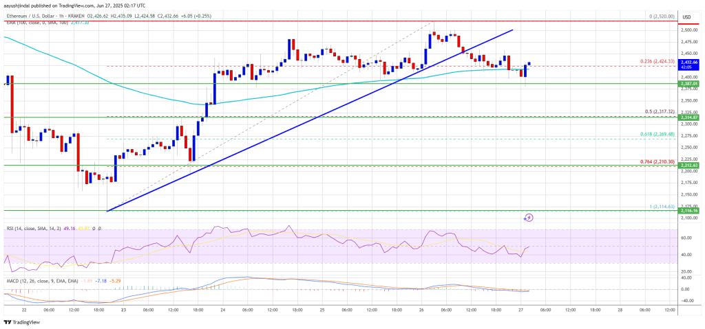 Ethereum Price 