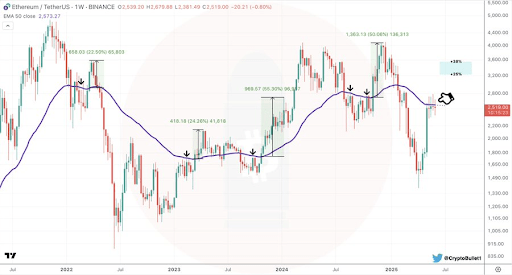 Ethereum