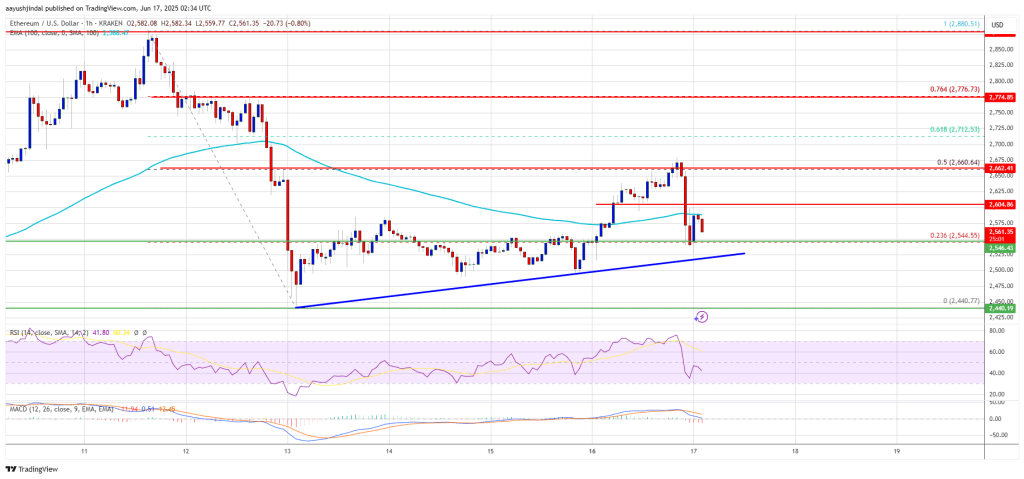 Ethereum Price