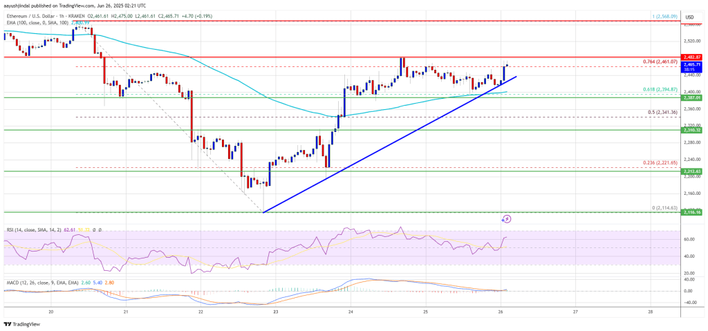 Ethereum Price