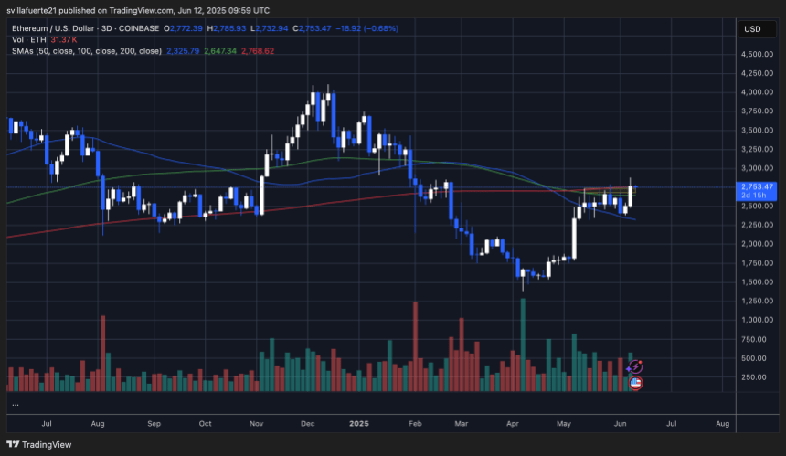 ETH testing key moving average (3D) | Source: ETHUSDT chart on TradingView