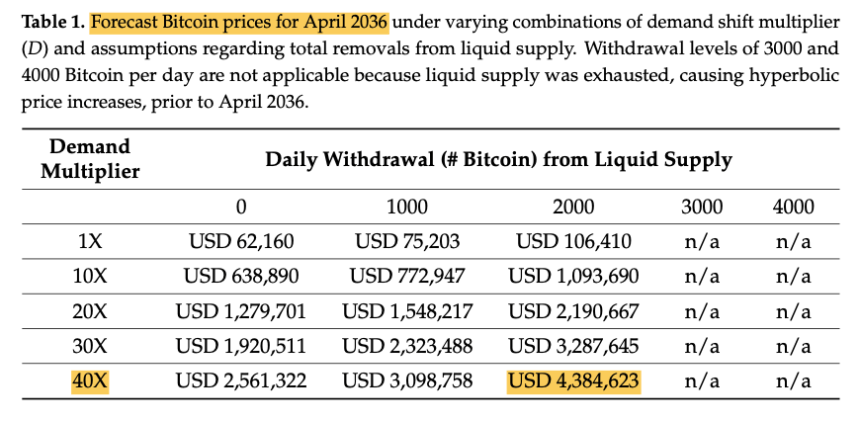 Bitcoin