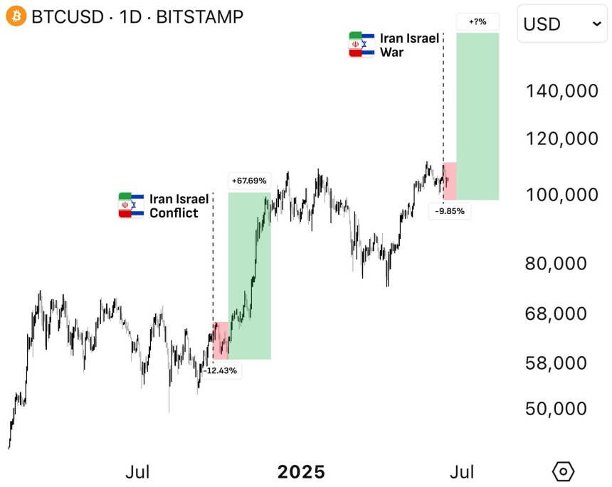 Crypto