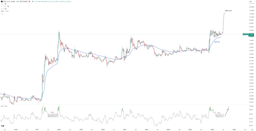 XRP