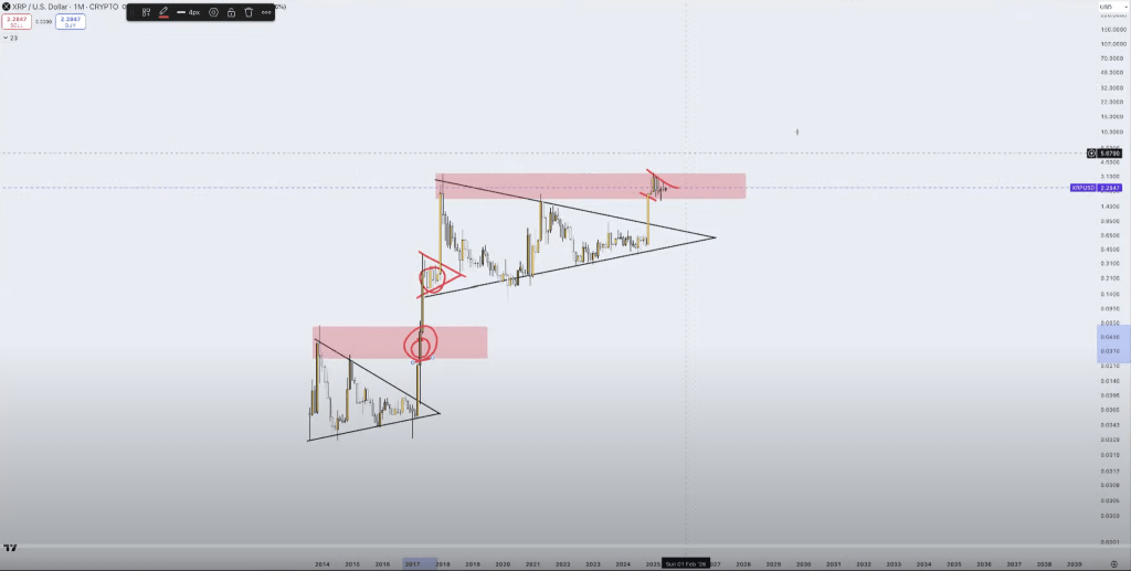 XRP price analysis