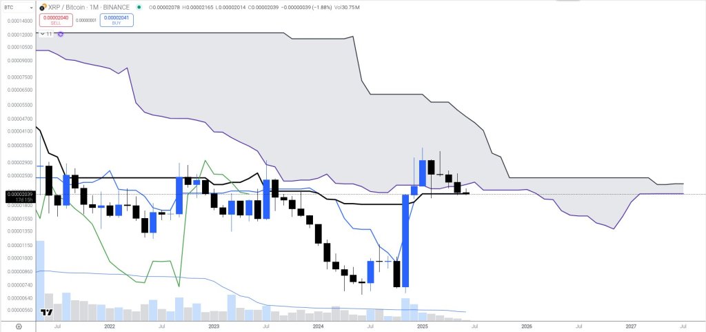 XRP/BTC analysis
