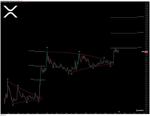 XRP