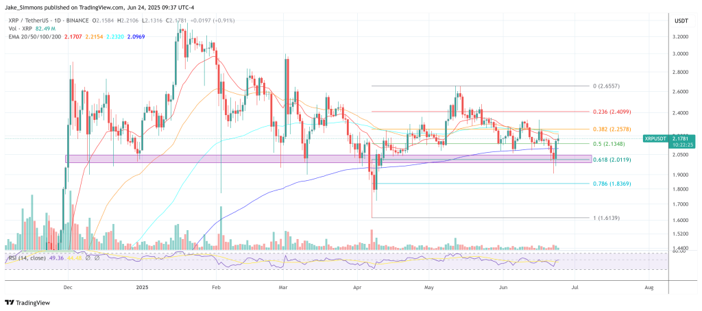 XRP price