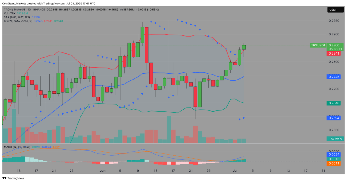 Tron price forecast