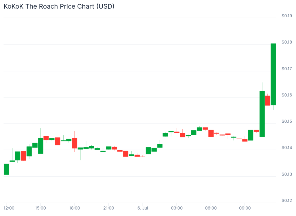Orion leads altcoin rally as Solana falters below 0 - 2