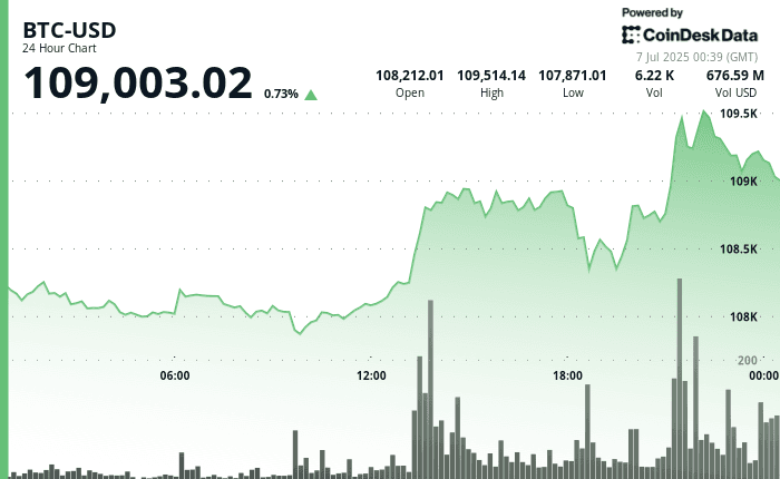 (CoinDesk)