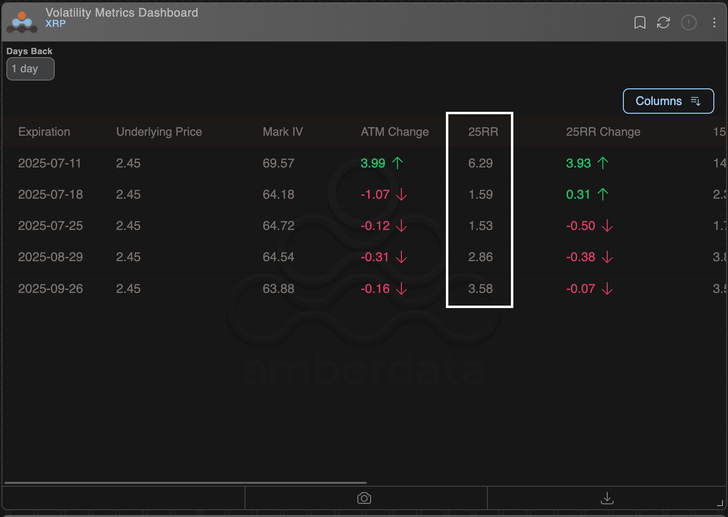 XRP: 25-delta risk reversals. (Deribit Metrics)