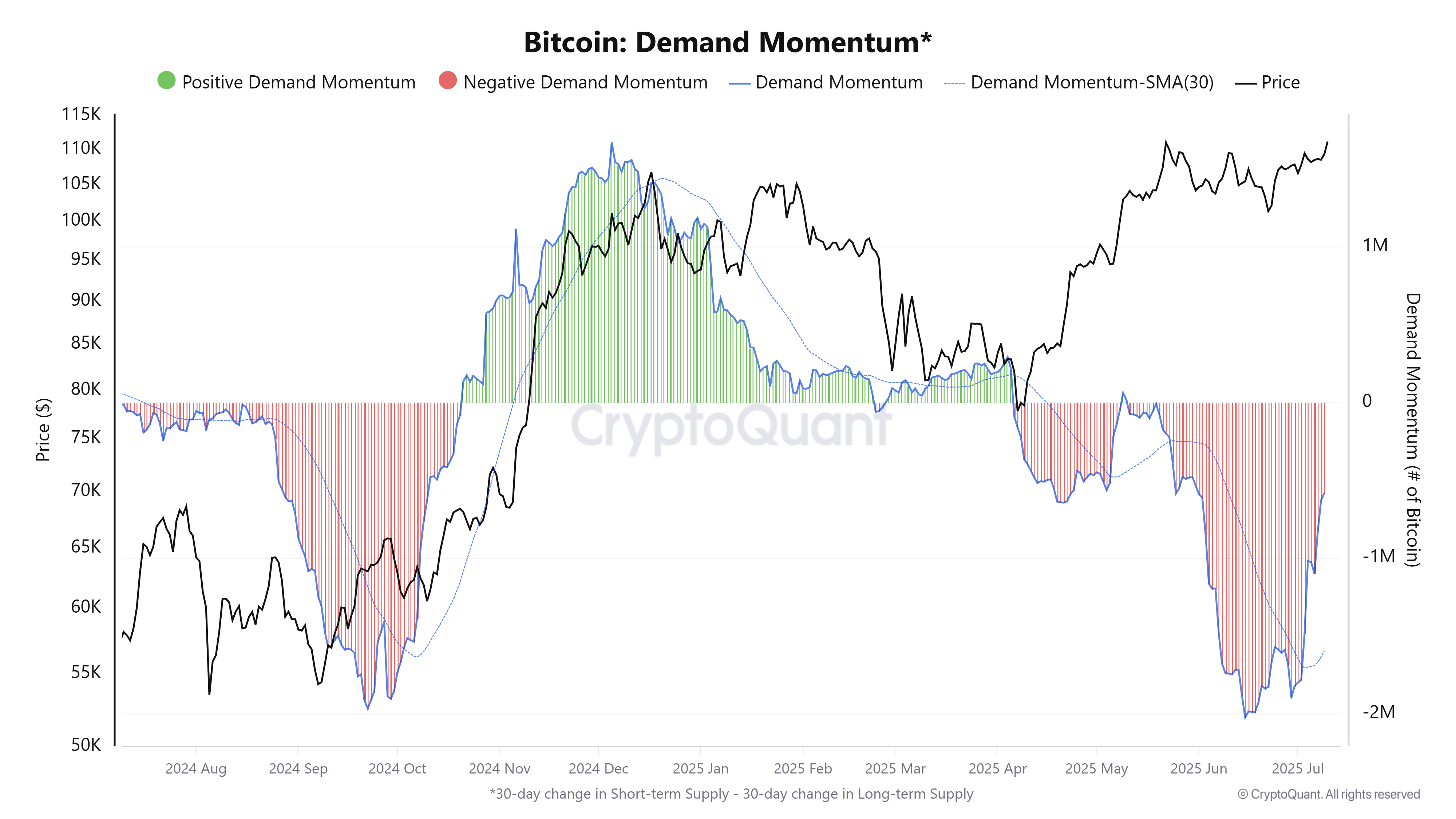 Cryptocurrencies, Bitcoin Price, Markets, Cryptocurrency Exchange, Price Analysis, Market Analysis