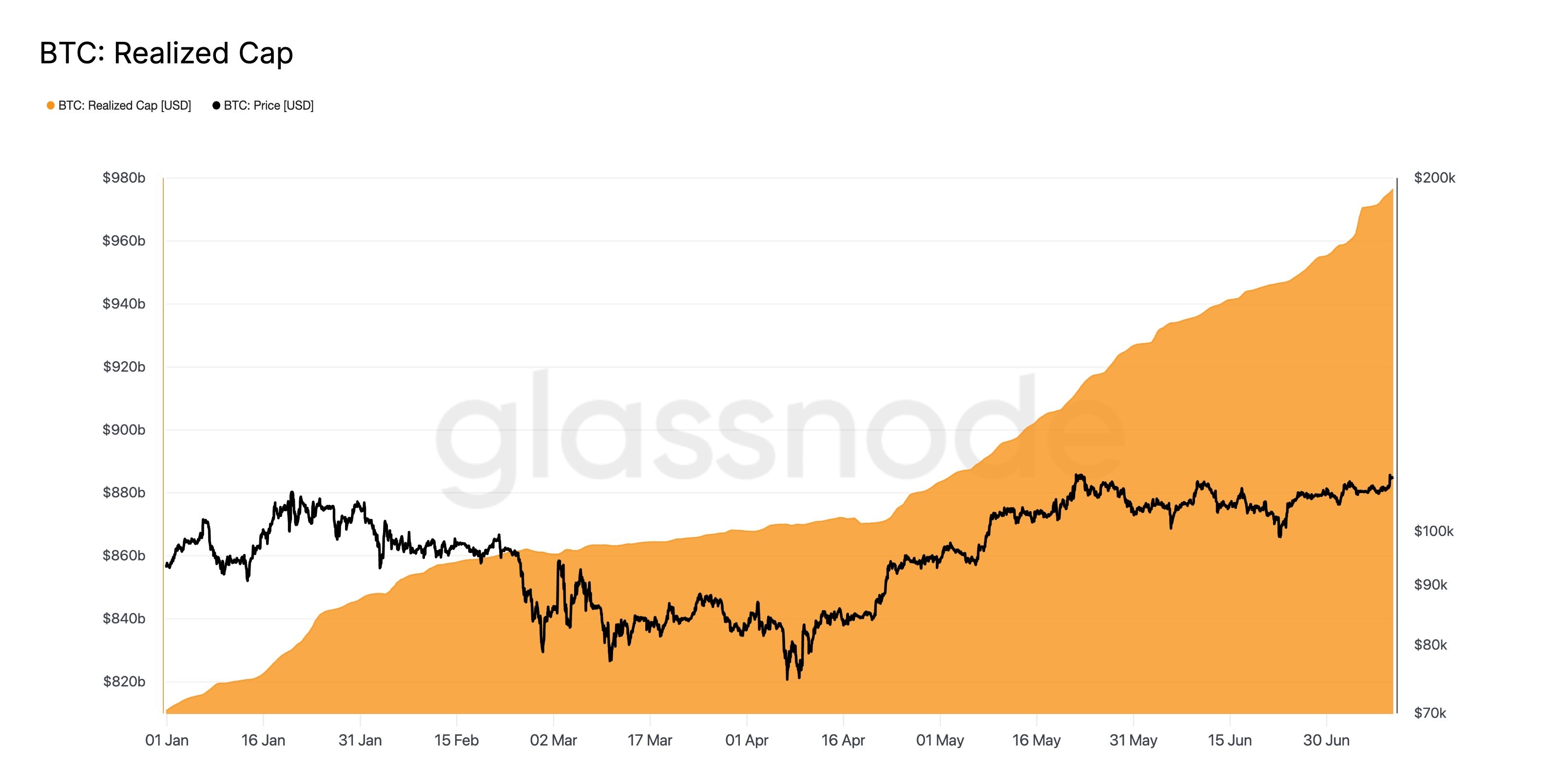 Cryptocurrencies, Bitcoin Price, Markets, Cryptocurrency Exchange, Price Analysis, Market Analysis