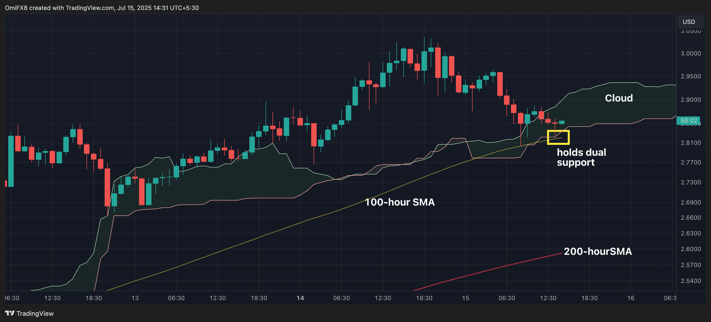 XRP's hourly chart. (TradingView)