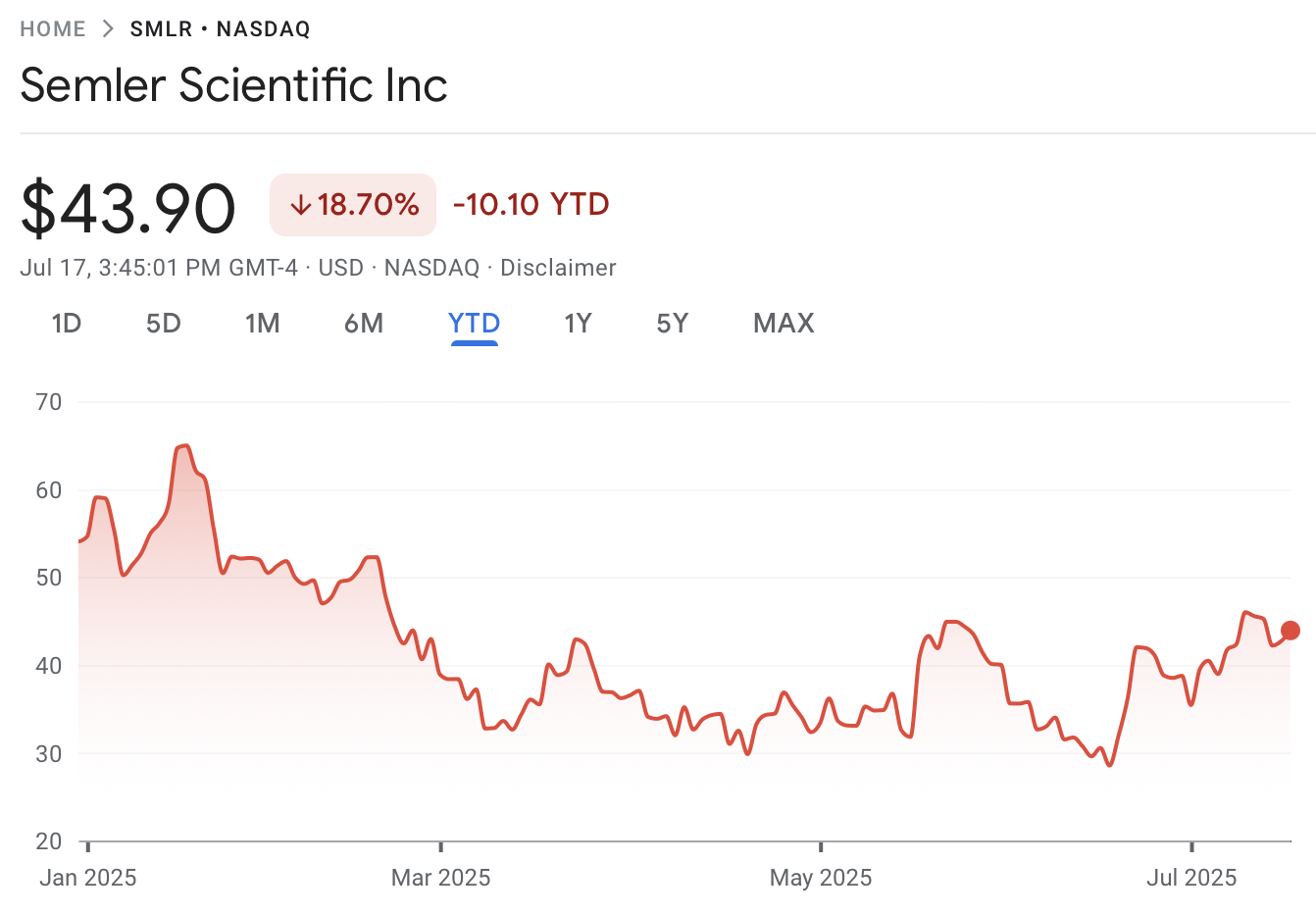 Stocks, Bitcoin Reserve