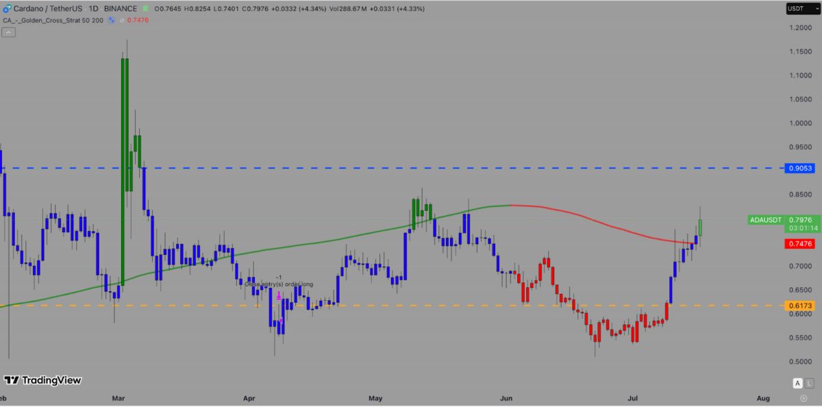 Cardano price forecast