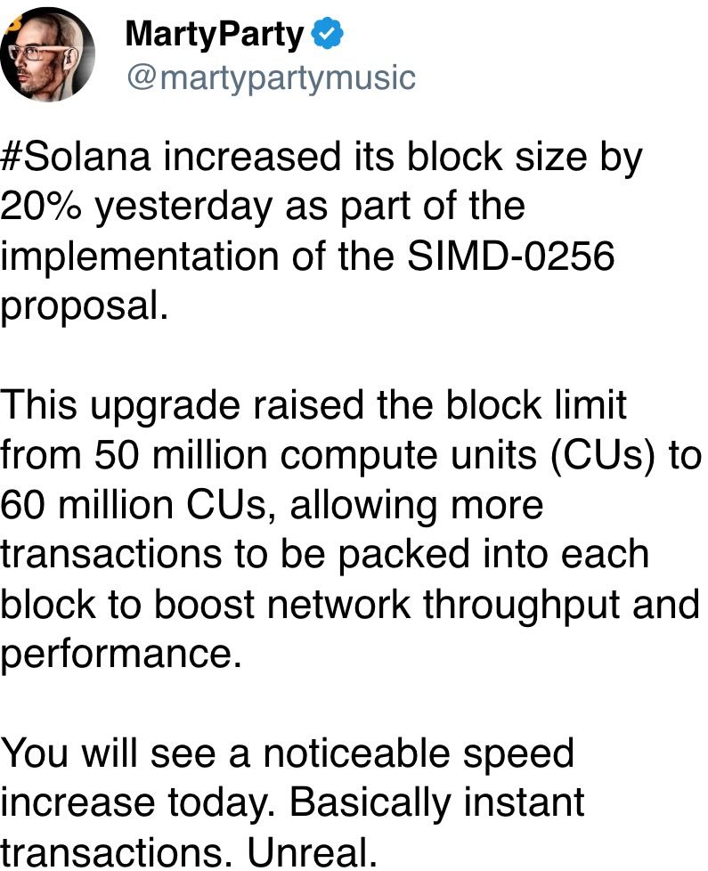 Solana increased its block size by 20% yesterday as part of the implementation of the SIMD-0256 proposal. 