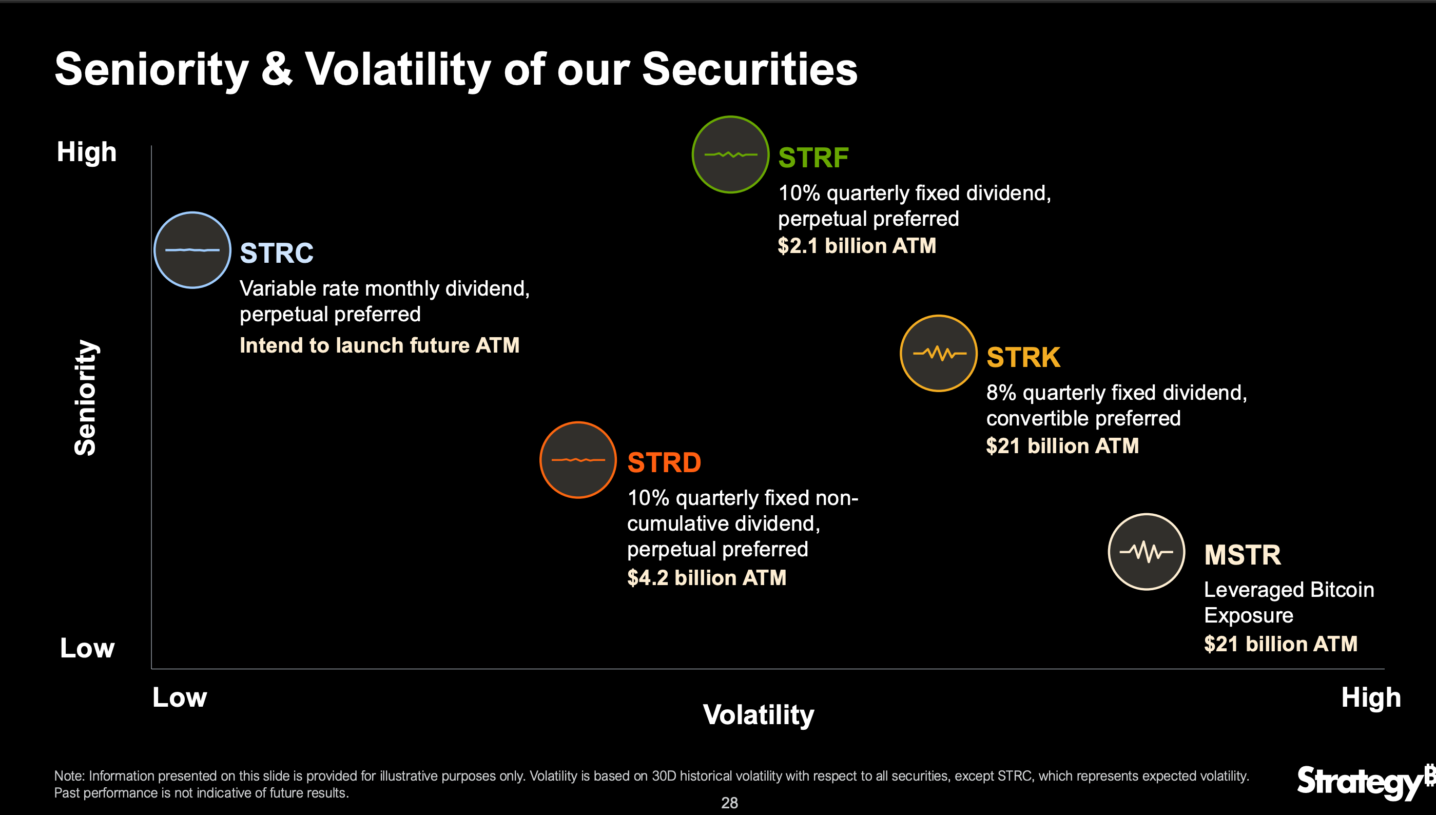 Stretch Preferred Stock (Strategy)