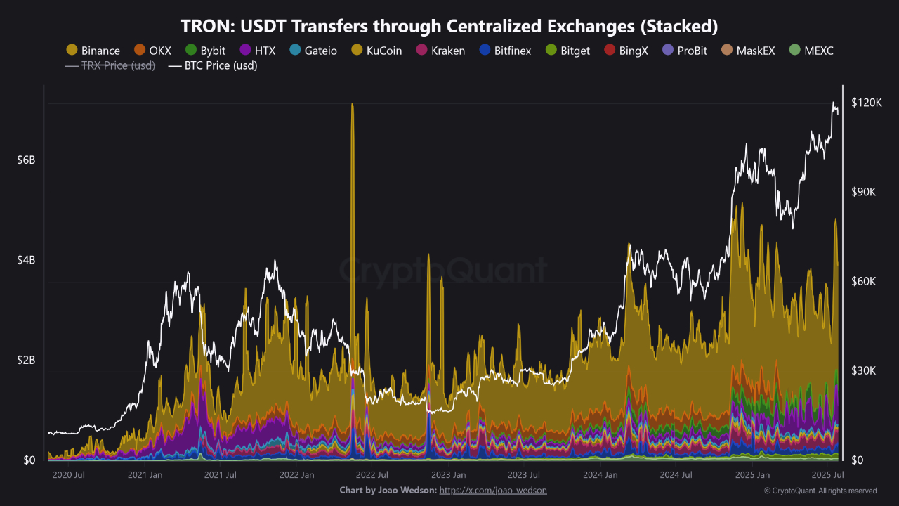 Cryptocurrencies, Bitcoin Price, Markets, Cryptocurrency Exchange, Binance, Price Analysis, Stablecoin, Market Analysis, Altcoin Watch, Ether Price