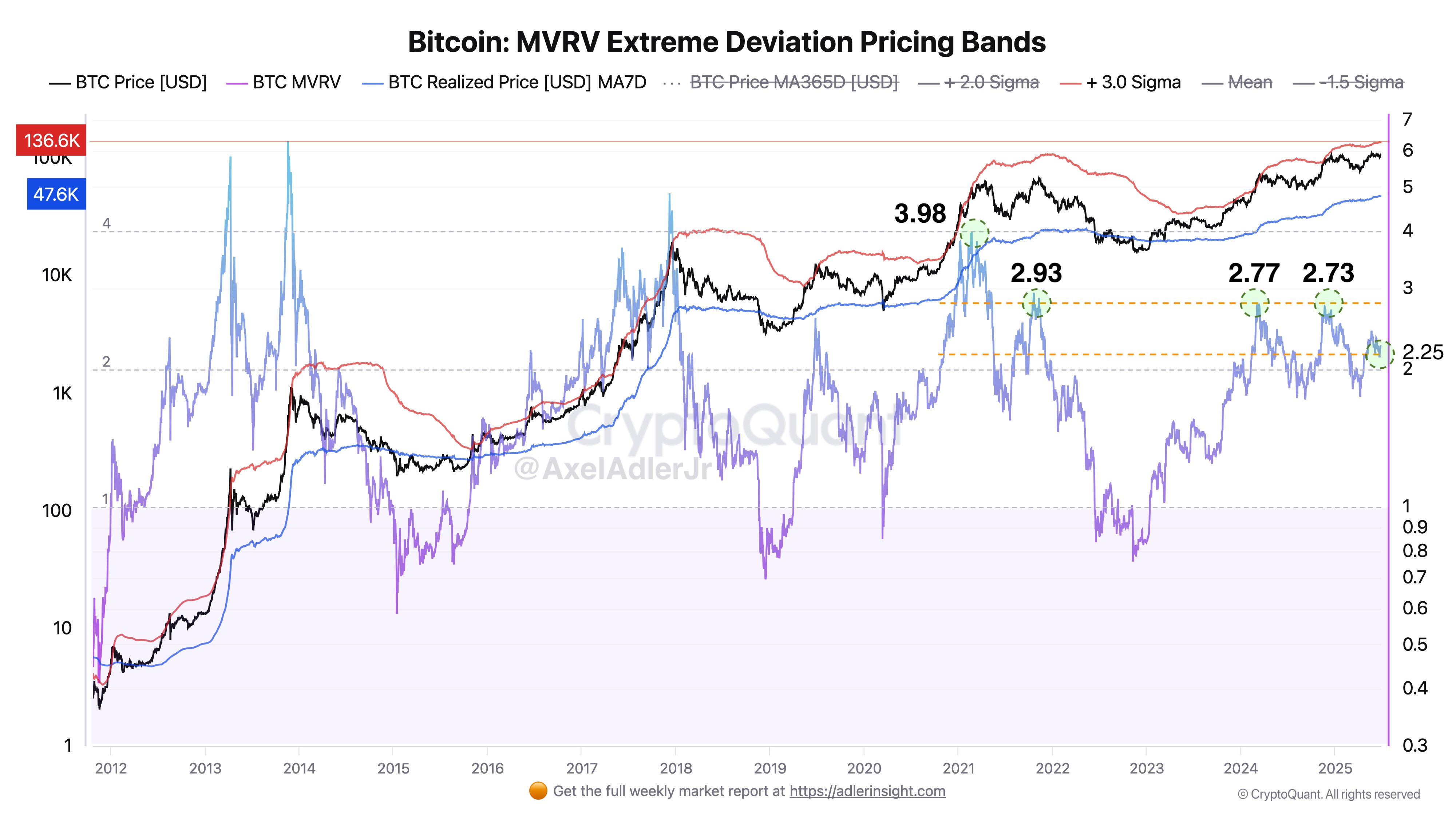Cryptocurrencies, Bitcoin Price, Markets, Cryptocurrency Exchange, Price Analysis, Market Analysis