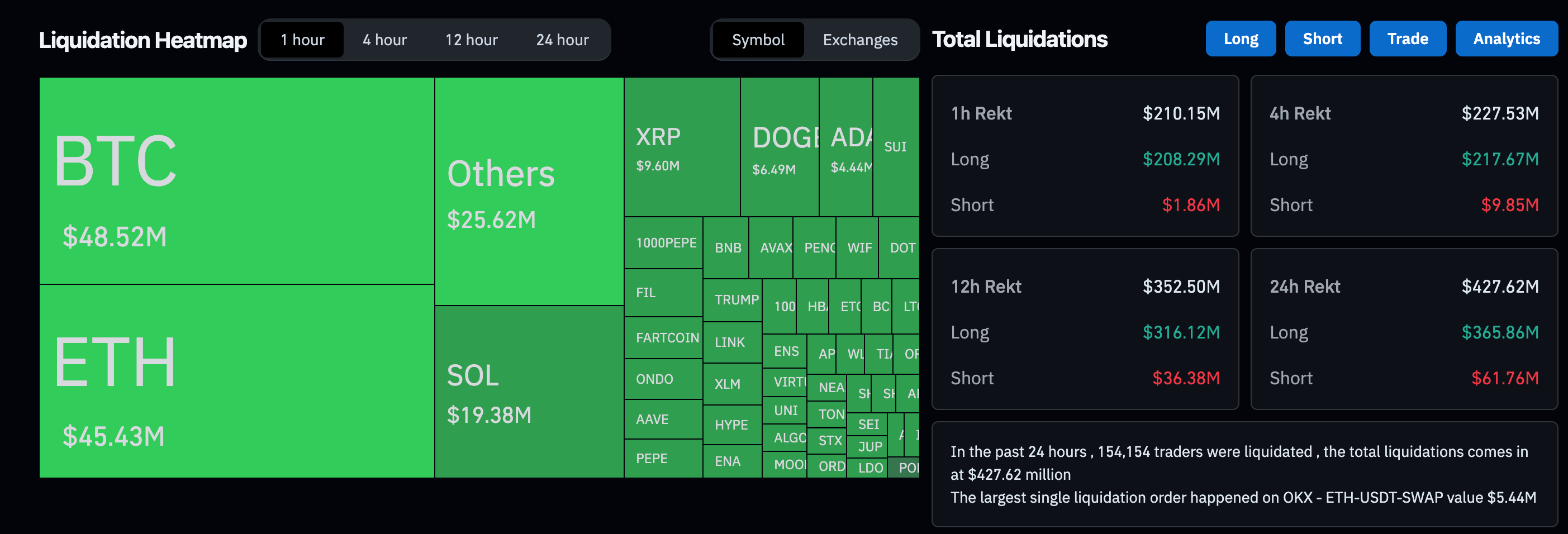Crypto liquidations (CoinGlass)