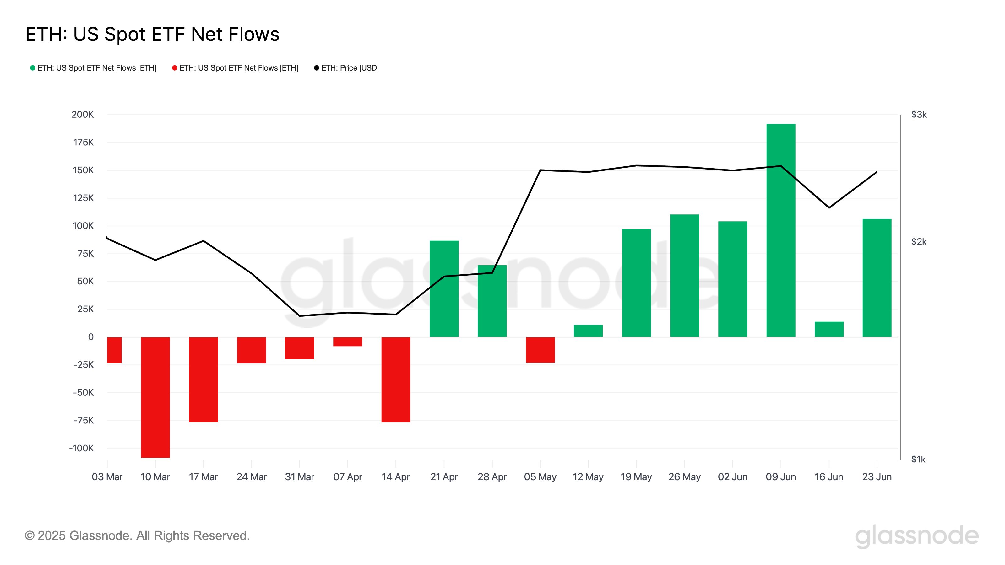 Ethereum Spot ETFs