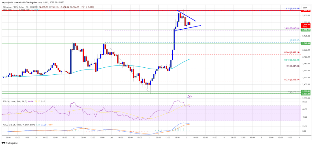 Ethereum Price