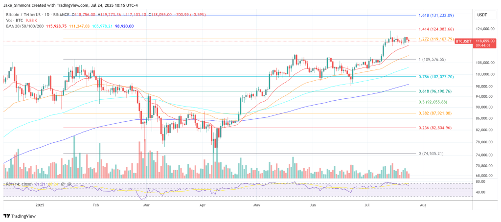 Bitcoin price