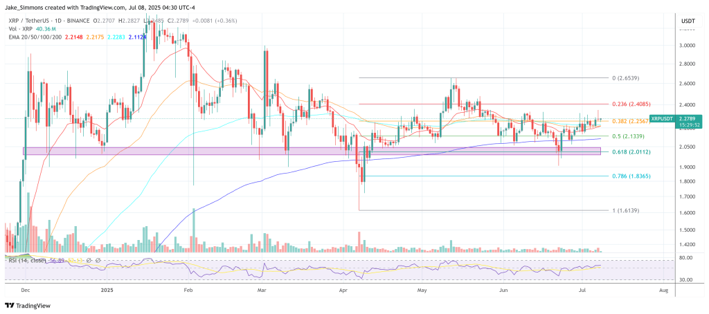 XRP price