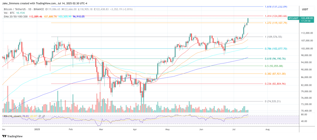 Bitcoin price