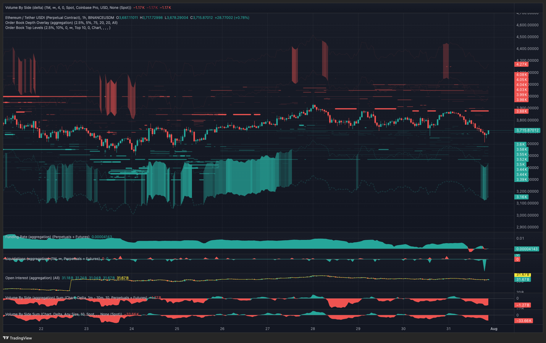 Bitcoin Price, Markets, Donald Trump, Market Analysis, Ether Price, Ethereum Price, Ethereum ETF