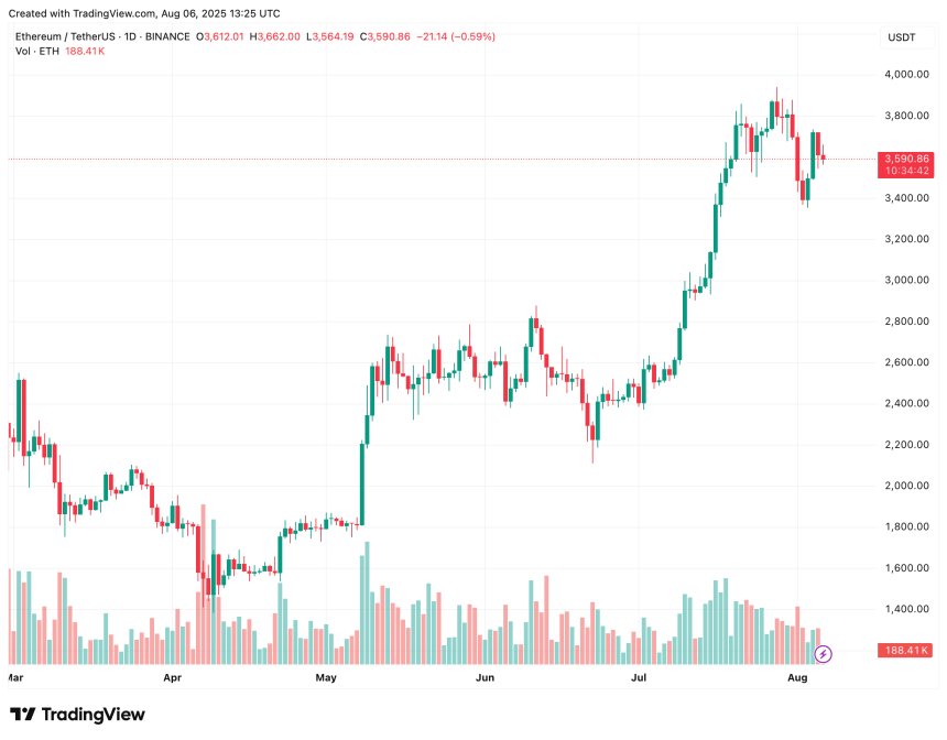 ethereum