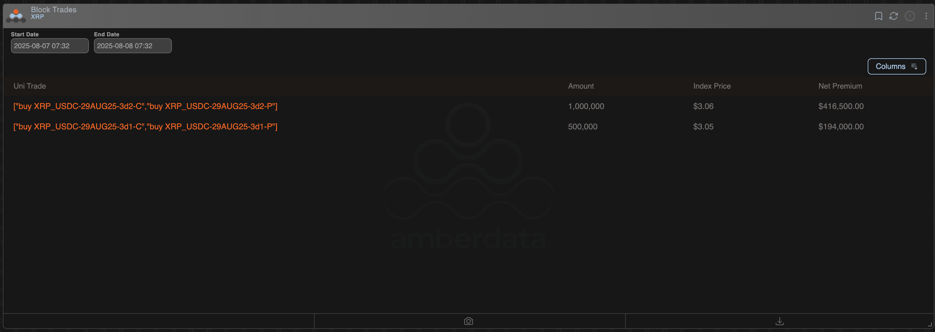 Block trades in Deribit-listed XRP options. (Amberdata)