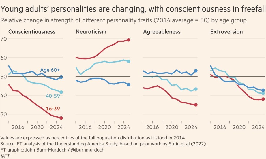 Financial Times