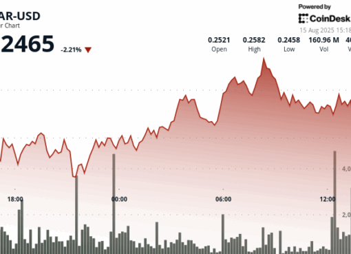 HBAR Swings 6% as Institutional Activity Signals Support and Resistance Levels