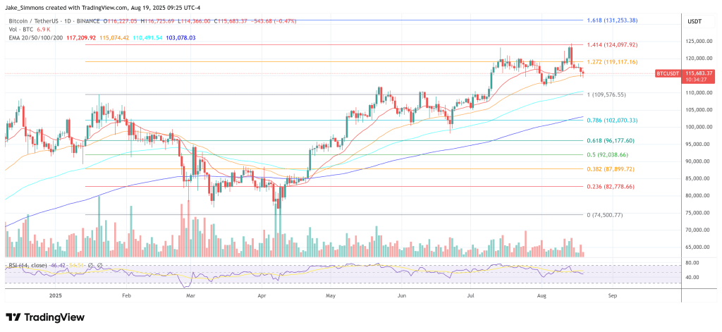 Bitcoin price