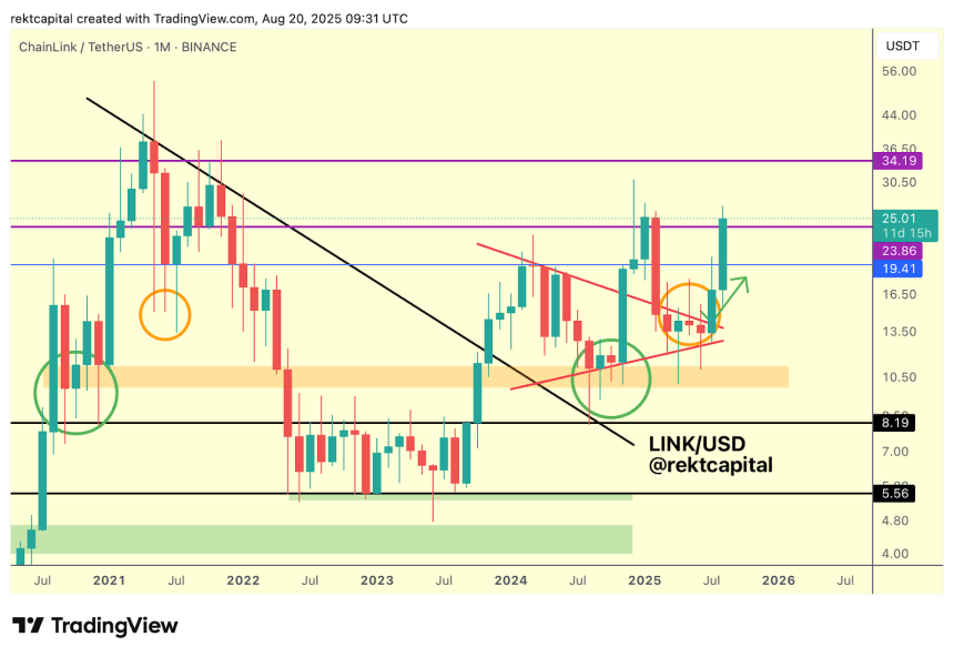 chainlink