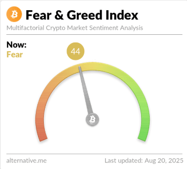 Bitcoin Fear