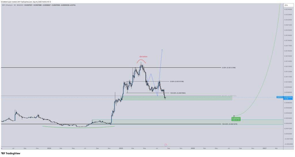 XRP/ETH