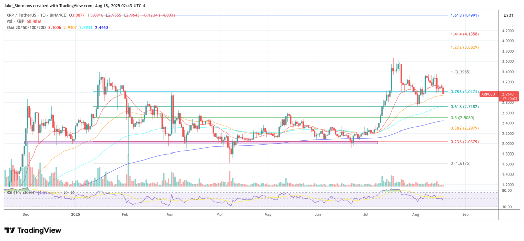 XRP price