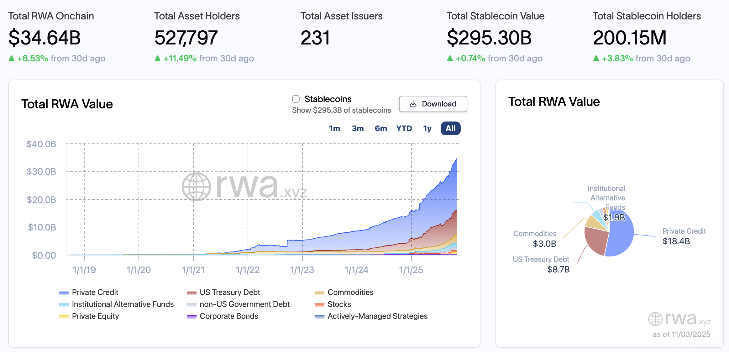 Kraken, Goldman Sachs, Deutsche Bank, Paxos, CBOE